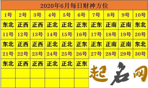 今日财神方位查询 2020年3月22日财神在哪个方向 2020年1月2号财神在哪方