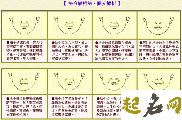 面相法令纹相法 快速去法令纹