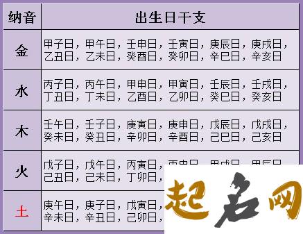 双方生辰八字选择结婚吉日 合婚注意事项 生辰八字合婚