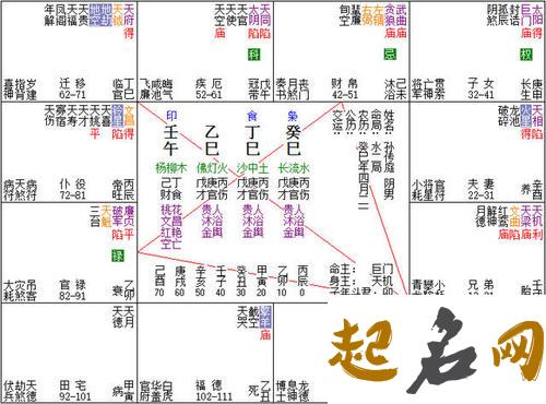 稼穑格的富贵标准 杂气财官格的富贵程度