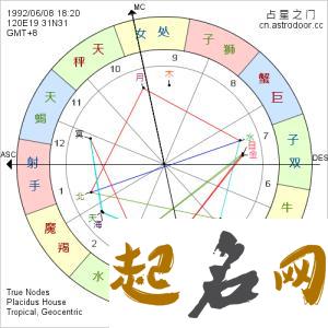 三方面可确定，长相好的星盘有这些 星盘看配偶长相漂亮