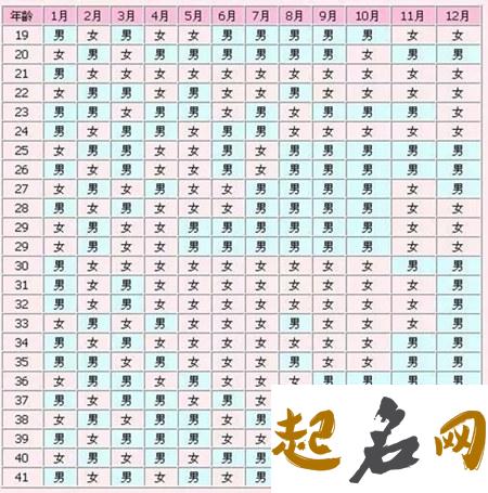 2020年6月4号闰四月十三生的男孩命运好吗，取什么名字寓意好