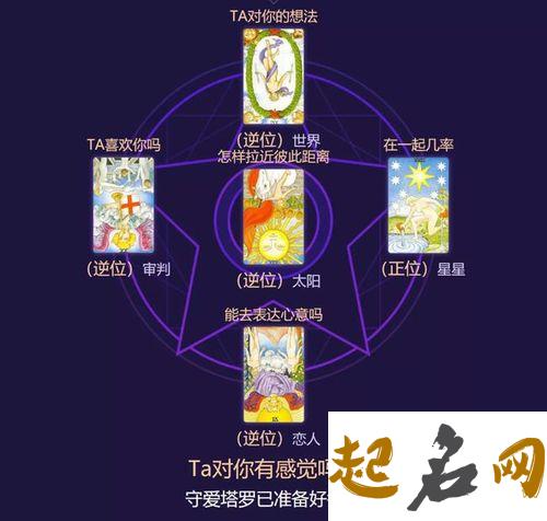 塔罗牌测你的流年推运 流年占星