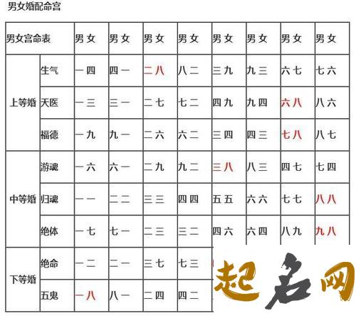 男女生辰八字配对 不同类型区别配对 测两人姻缘