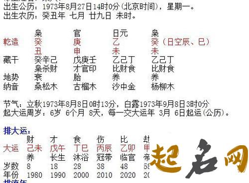 从生辰八字看配偶长相和能力 生辰八字看配偶相貌