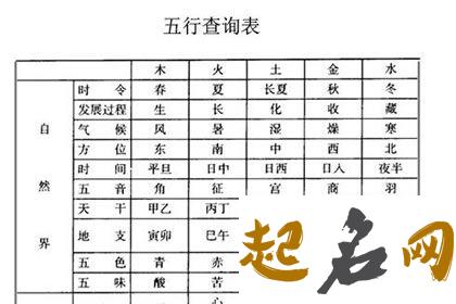 2018平地木缺什么 2018年木命五行缺什么