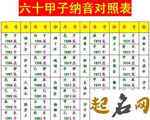 六十甲子纳音心决 六十甲子掌推图