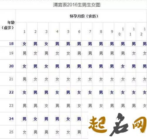 2021年农历八月二十出生的男孩取名带什么字好 腊月出生的男孩取名字