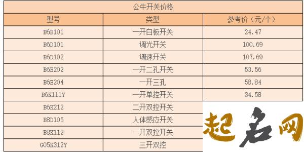 公牛 公牛开关插座价格表格