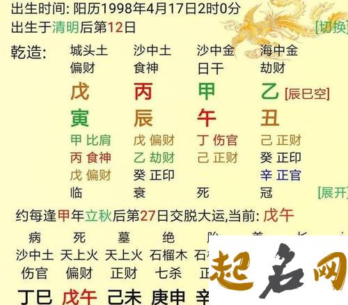 八字中的二八定律，你了解多少 怎么确定八字命格