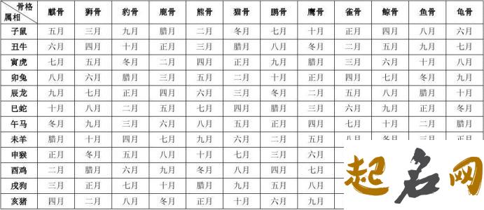 2020鼠年农历九月十六出生的男孩起什么名字好，五行八字是什么 生肖鼠几月份出生最好