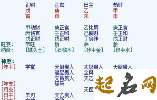 能降住男人的女命八字是什么样的 什么样的八字是下等命