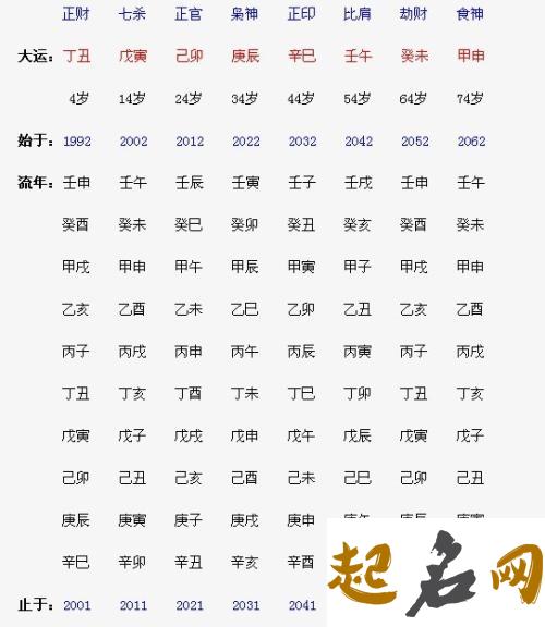 什么是八字从儿格 八字身旺身弱在线查询