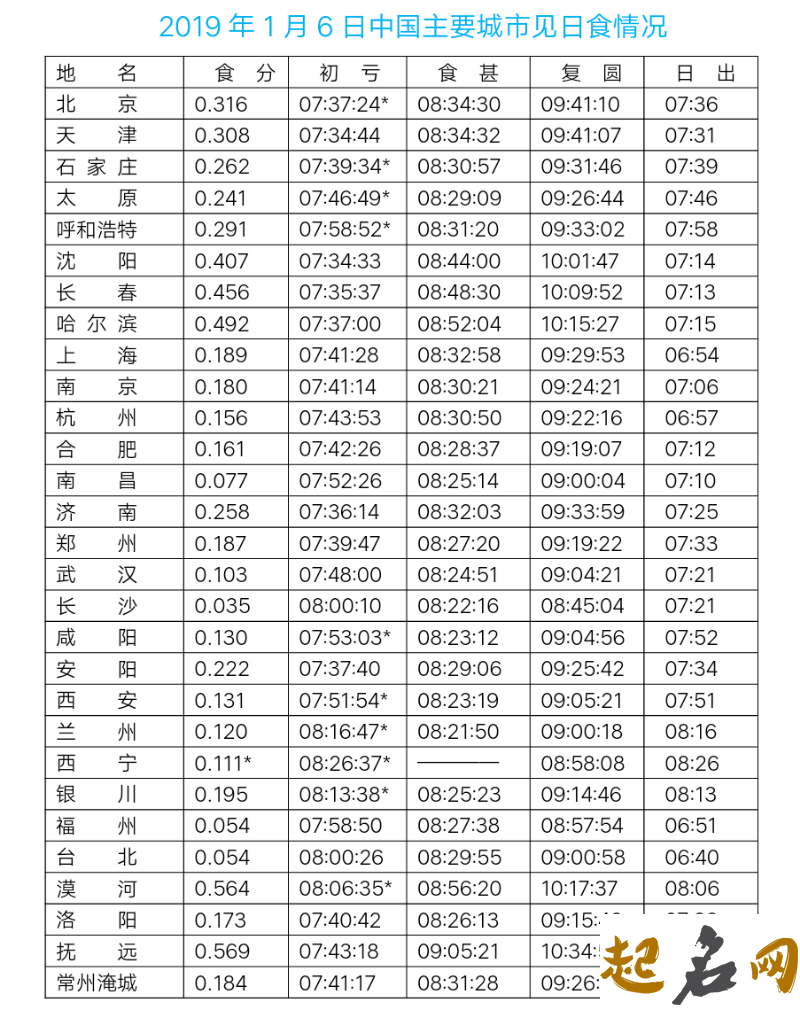 2019年天象，2019年流星雨时间表 2019年日食时间