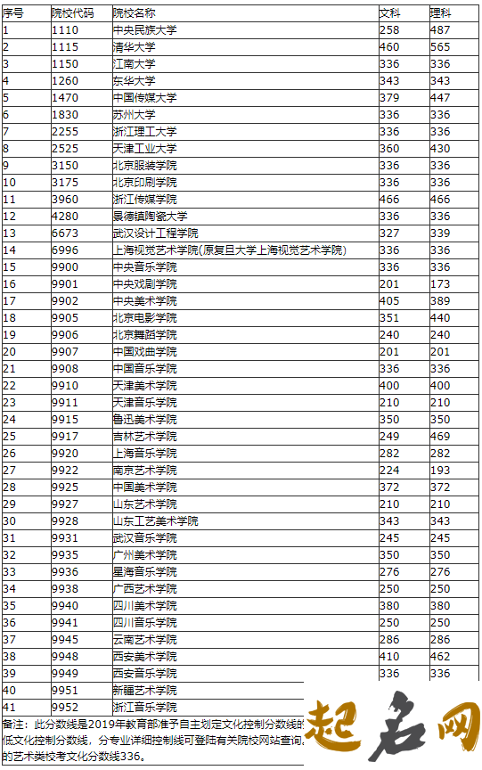 2019年12月25号出生的女孩取什么名字学业有成 2019年11月6号生孩子