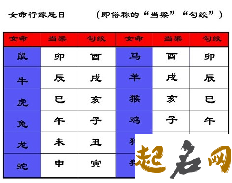 48.辛亥日 男命辛亥日