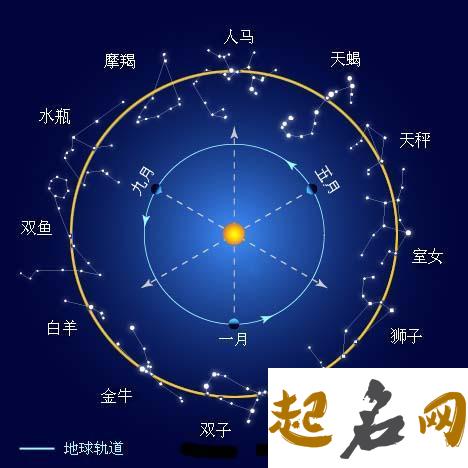 冥王星落在第十一宫解析 月亮落十一宫