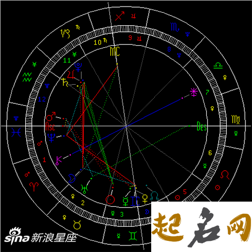 寂多蔓生2020年1月星座运势 双子座2020年运势