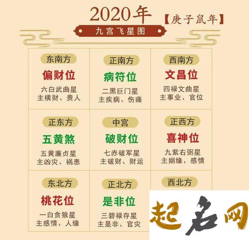 今日财神方位查询 2019年8月12日财神在哪个方向 2020年1月14日财神方位