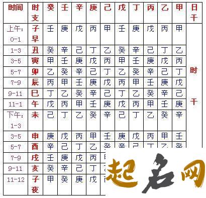 2021年2月19号生辰八字算命 农历正月初八命运详批 免费农历生日算命