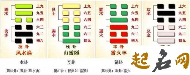 四十六、〇 〇ＸＸ〇 Ｘ：风水涣卦。隔河望金 风水涣卦详解爱情