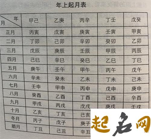 2021年哪些日柱不好,八字日柱看流年走势 八字看流年