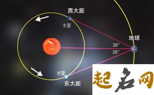 土星与水星呈60度 土星与上升成90度