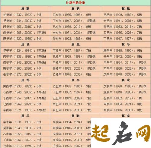 2020年3月22号出生的男孩怎么取名字，五行属什么 2020年1月7号生的宝宝属什么