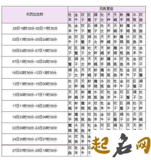 88个星座对应生日，88星座日期查询表 星座查询配对