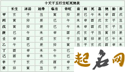 八字财运宫度论命：五宫四度（无靠之命） 女命八字看事业