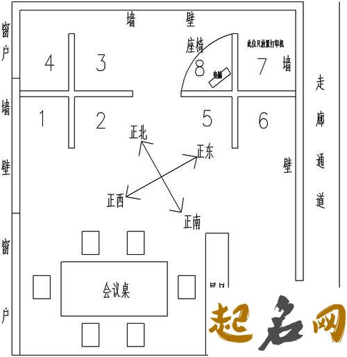 办公室在医院附近风水怎么样 房子周围有医院风水