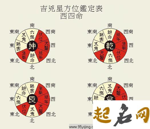 风水凶煞种类与化解方法 易经八绝化解