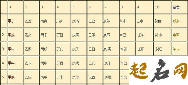 八字空亡透解 十神八字空亡意象 八字十神坐空亡所代表的意象