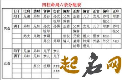 八字中六亲指的是哪六亲 六亲是指什么亲戚