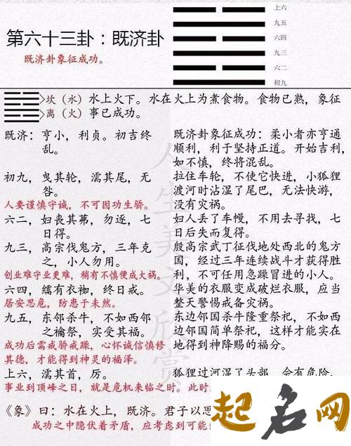 周易64卦对人生迷津的指点要义（豫卦） 水火既济卦详解