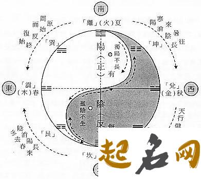 ​八字排大运的正确方法 查八字换大运时间