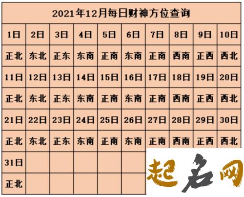 今日喜神方位查询 2019年12月6日喜神在哪个方向 2019年腊月二十喜神方位