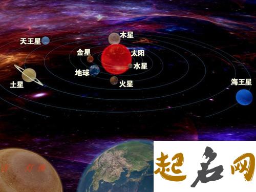 水星与天王星呈90度 月亮与天王星呈90度