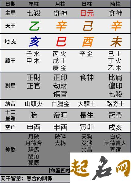 2020年5月7号四月十五出生的人性格命运解析，五行八字查询 2020年88年4月8号爱情