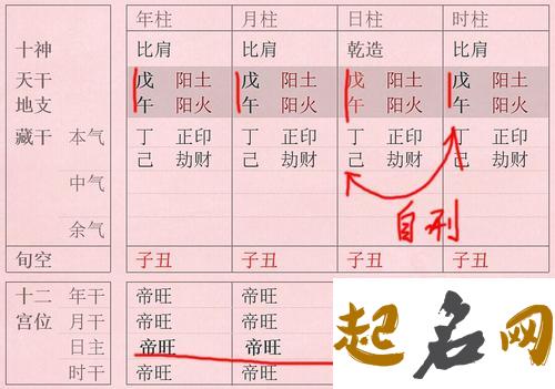 大富大贵的八字格局解析，这类人会大富大贵 八字格局查询