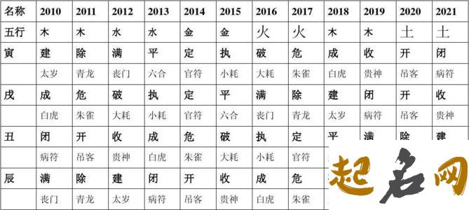 八字字碰字注解，十天干十二地支字碰字秘断法 十二地支顺口溜