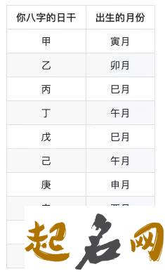 八字看你会娶那种类型的女人回家 八字解析