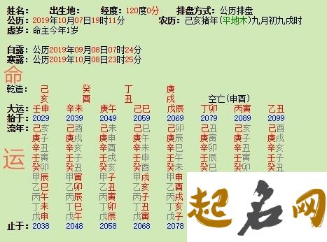 2021年11月19日出生的孩子命运好吗,十月十五的宝宝八字起名字 男命63年属兔人2020年运程