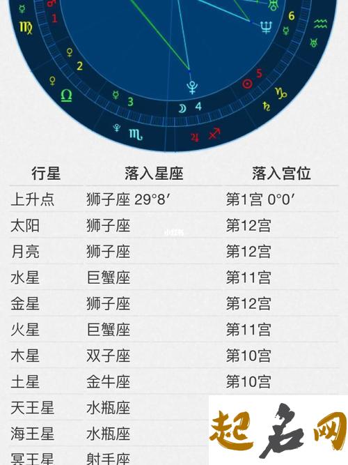 上升星座的秘密 太阳星座和上升星座