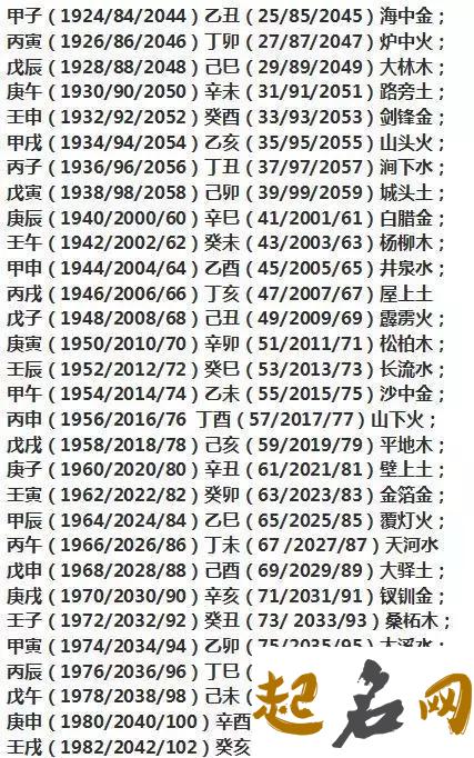 2020鼠年一月出生的五行缺金的男孩名字，这些字属金都可用于取名 木鼠五行缺什么