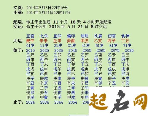 2020年农历四月初七出生的男孩怎么起名字，宜用哪些字 农历5月出生女命硬