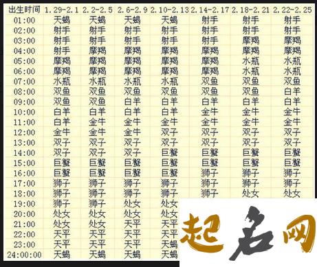 2020年2月2号出生的女孩是什么命，起什么名字运势好 丑时出生的女孩命运