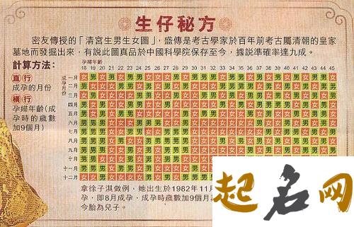 农历2020年腊月十二月十一出生的女宝宝取什么名字好，宜用什么字 腊月是阳历几月