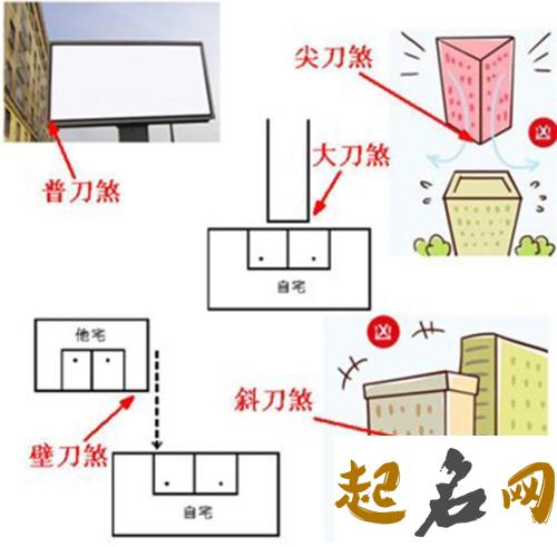 壁刀煞都有哪些表现形式 壁刀煞也要看距离的