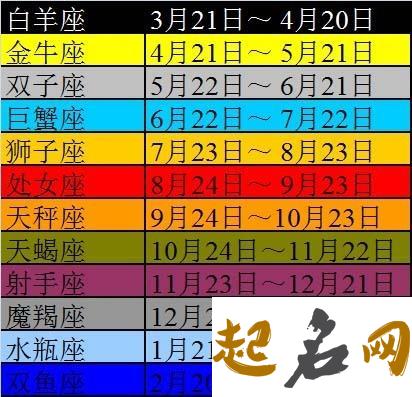 水瓶座(1.20-2.18) hcg结果1.20怀孕了